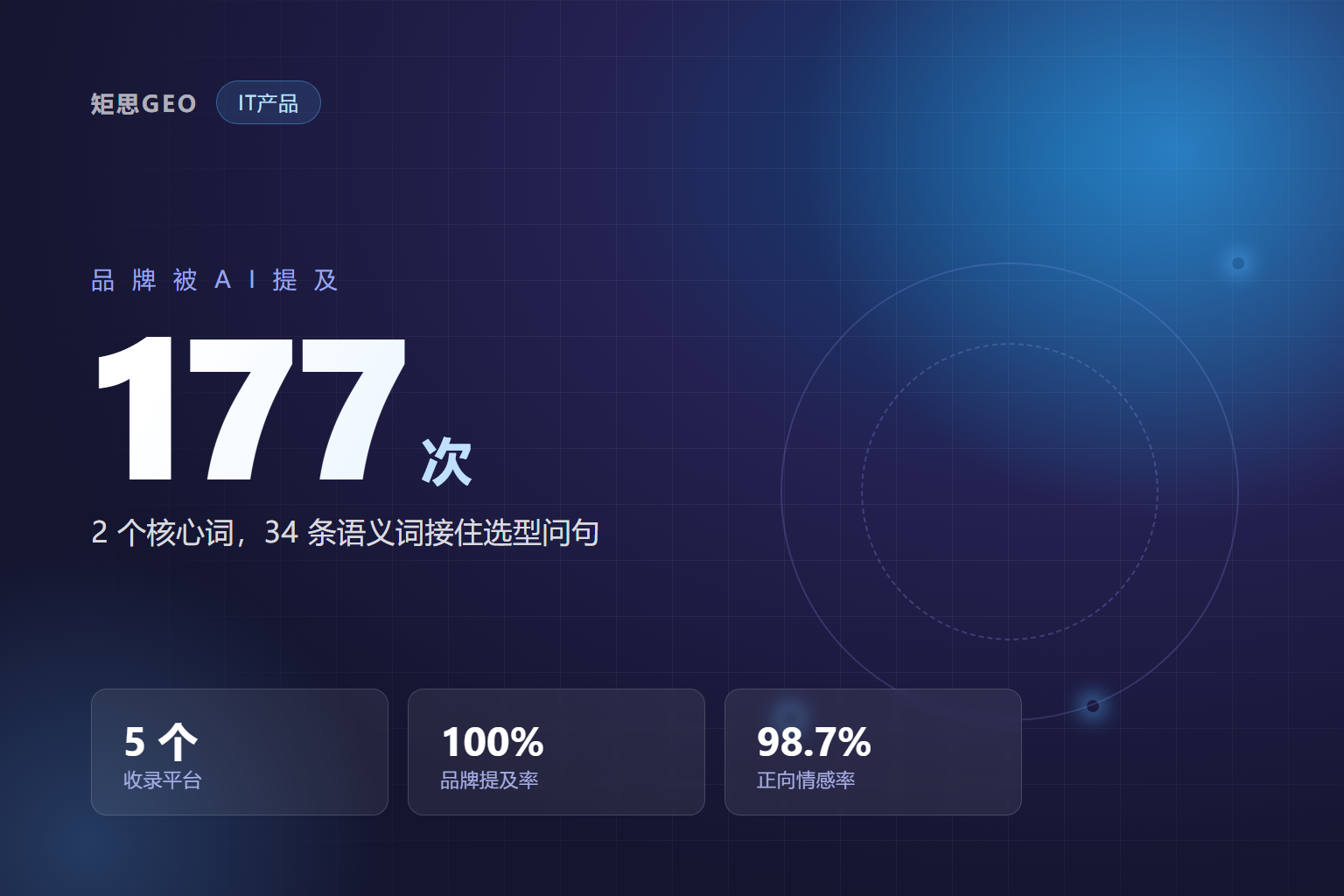 B2B 客户问 AI「云数据库哪家靠谱」，凭什么次次都提你？选型问句接满，提及率 100%