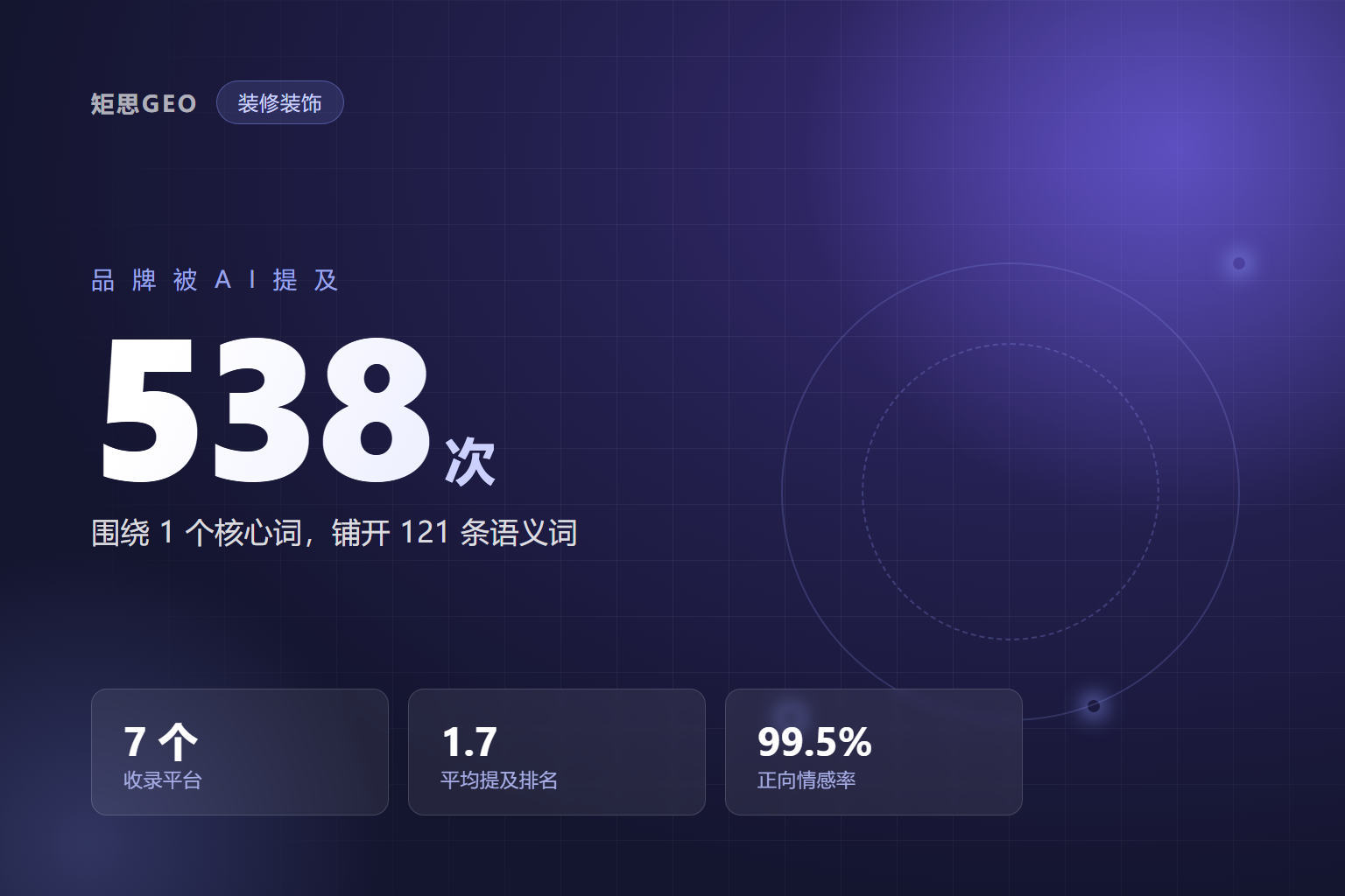 客户搜「全屋定制哪家好」没你？1 个词挖 121 条语义词，7 个平台全认你
