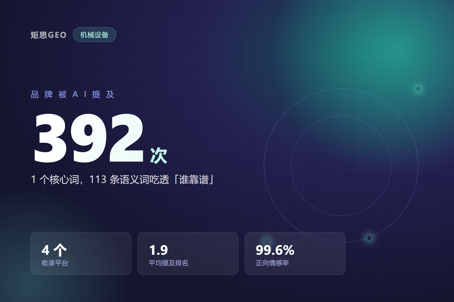 客户问 AI「注塑机厂家谁靠谱」，你的名字在哪？113 条语义词铺下去，4 个平台一起答